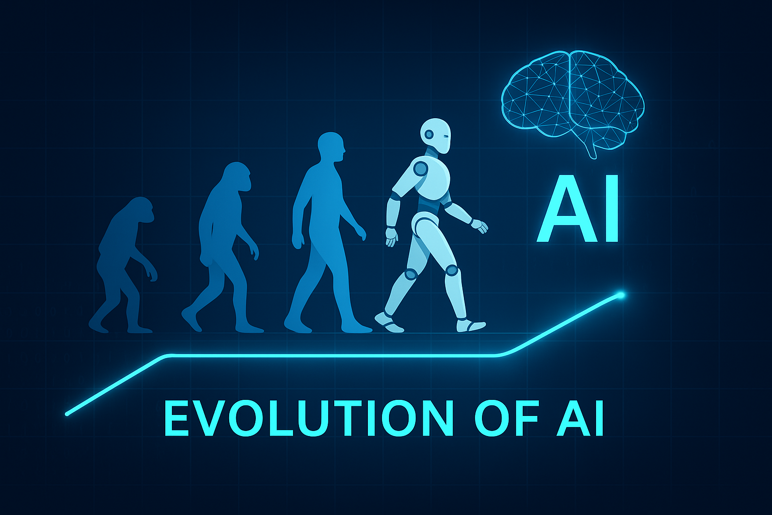 AI evolution timeline from 1940s to modern artificial intelligence technology